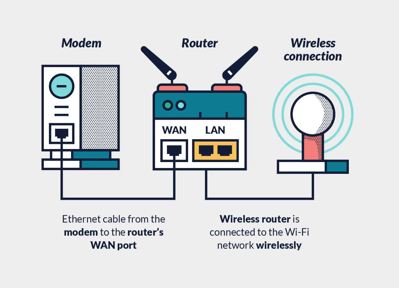 set up nordvpn on router