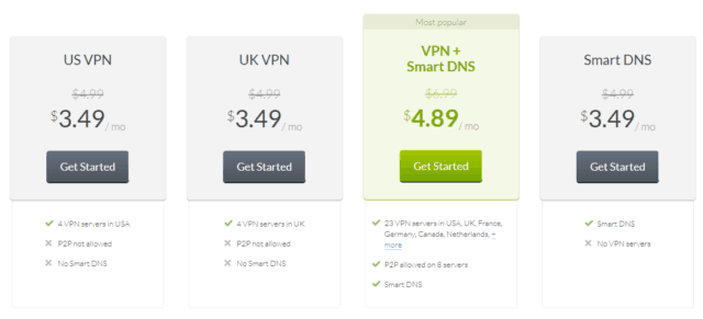 CactusVPN pricing