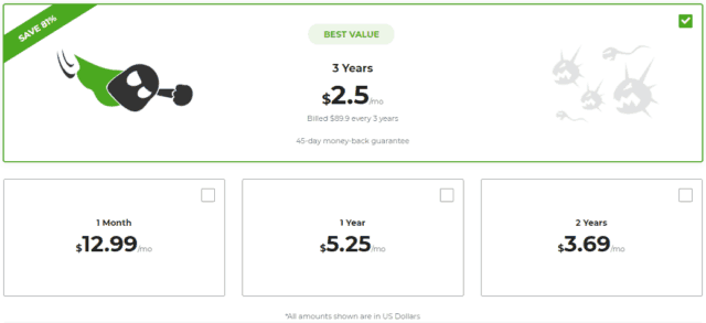 CyberGhost pricing