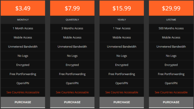 Ra4w VPN pricing