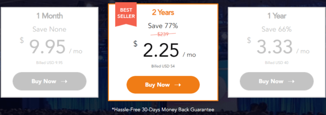 ivacy pricing