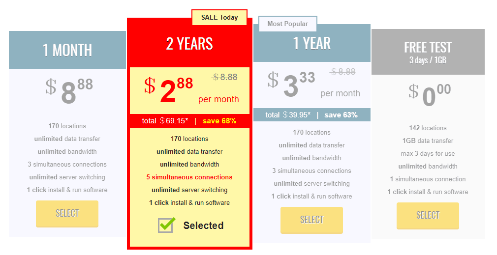 Trust.Zone VPN pricing
