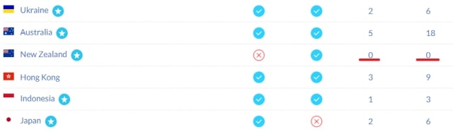 No server in New Zealand 1