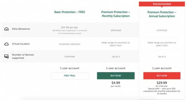 Kaspersky cost and plans