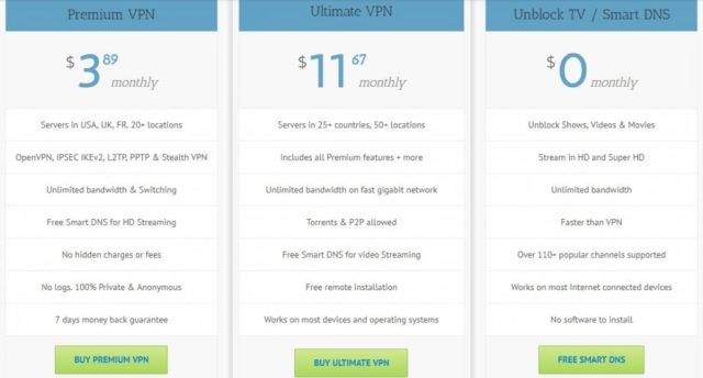 AceVPN pricing and cost