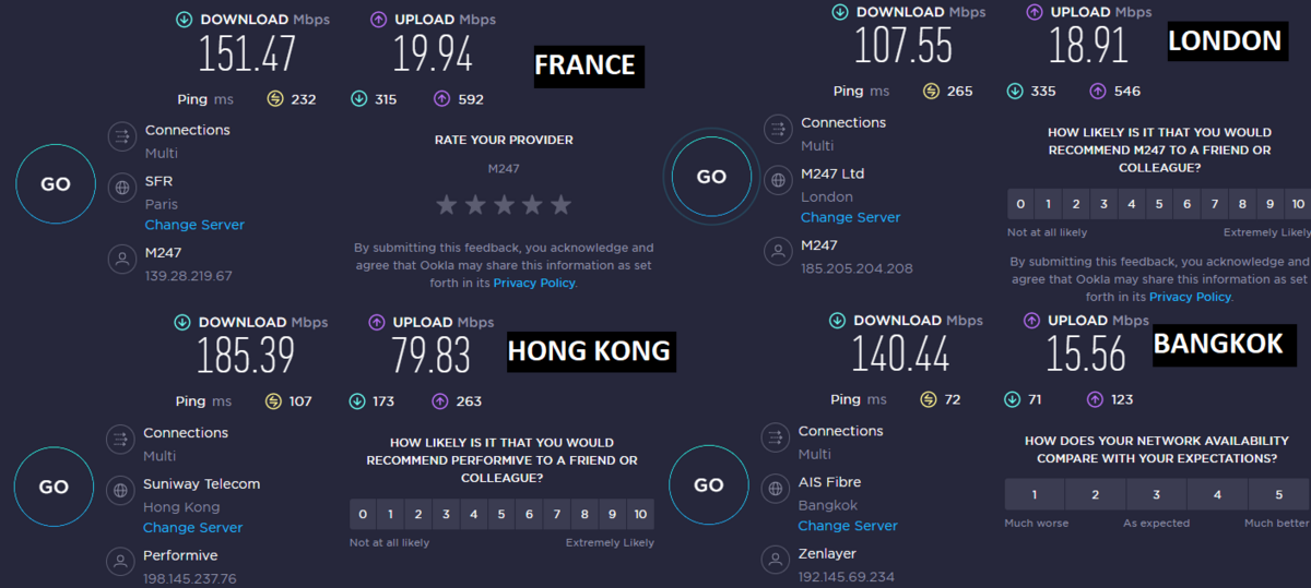 ultravpn speed tests