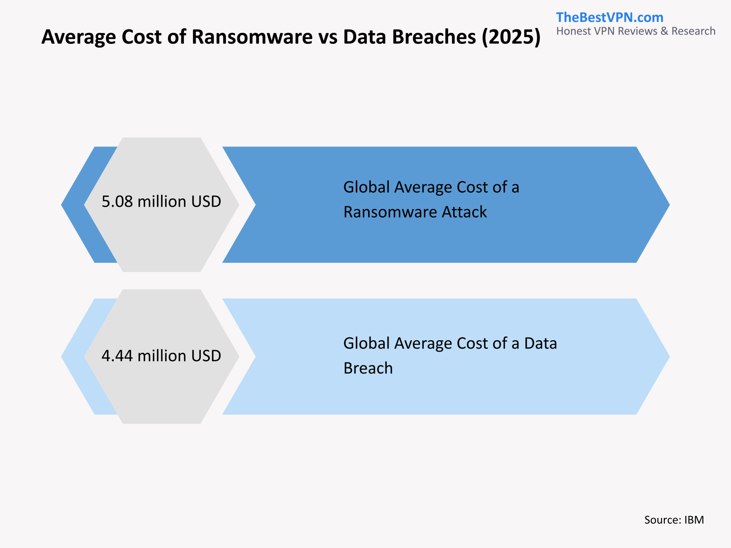 Average Cost of a Ransomware Attack (2026)