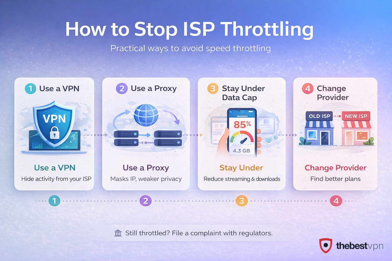 Isp Throttling What It Is How To Detect It Stop It