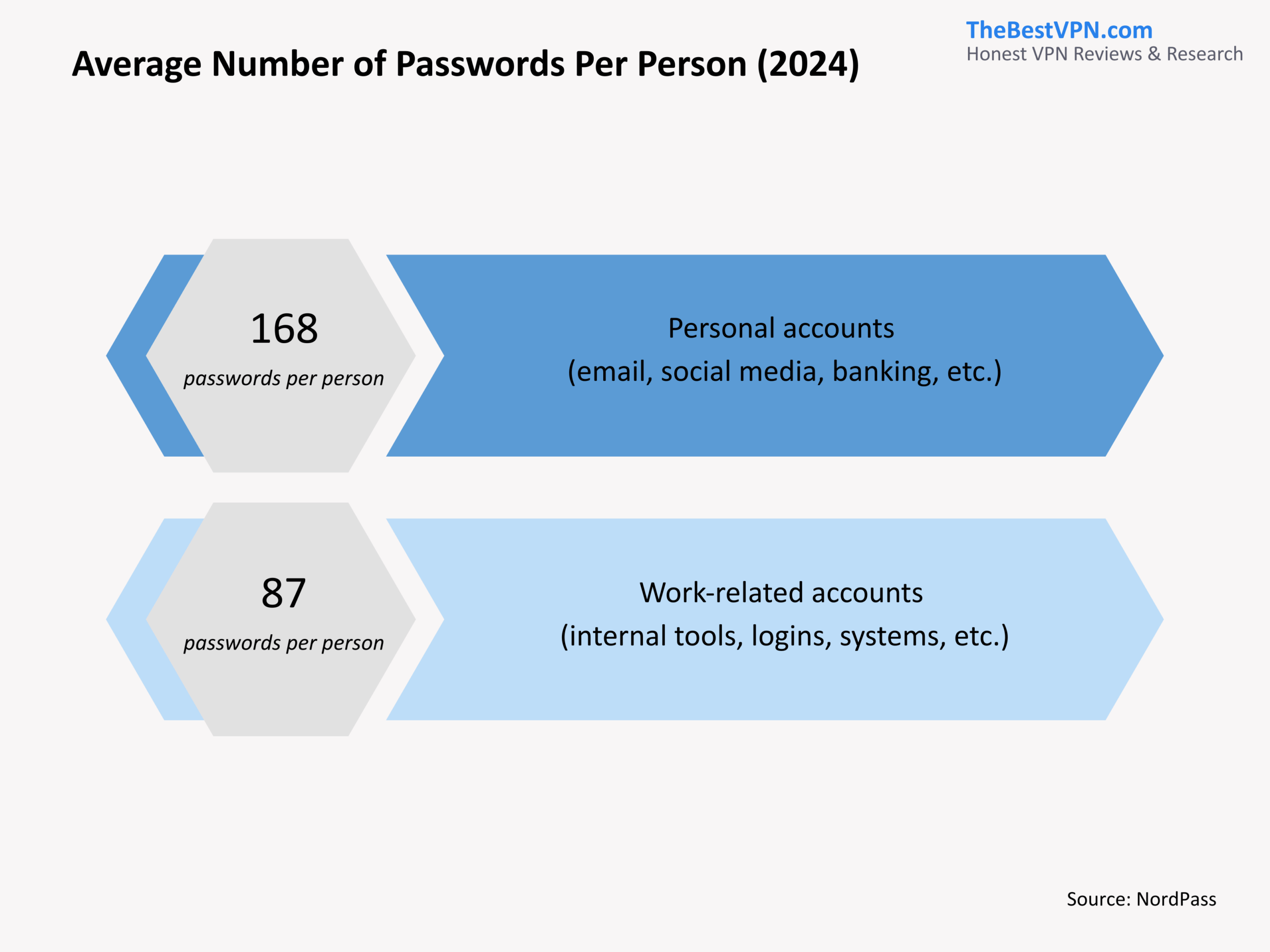How Many Passwords Does The Average Person Have 2026 How Many Passwords Does The Average Person Have Scaled 